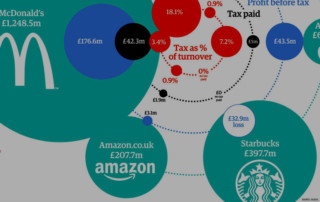 corporate tax dodgers multinational companies