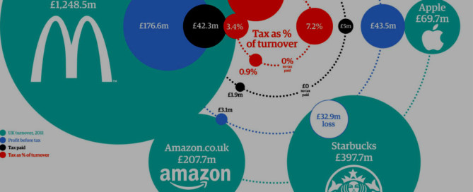 corporate tax dodgers multinational companies